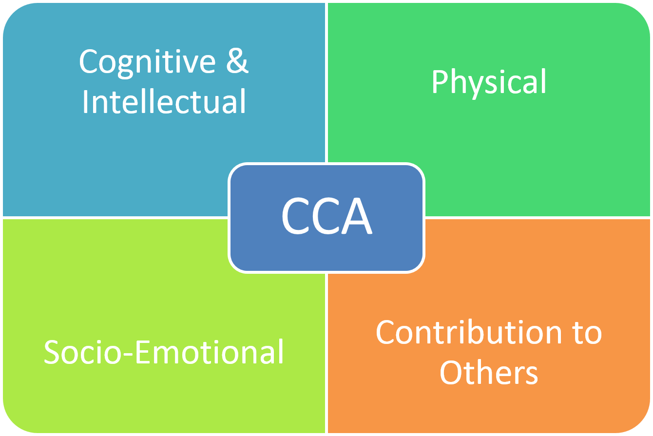 CCA Framework